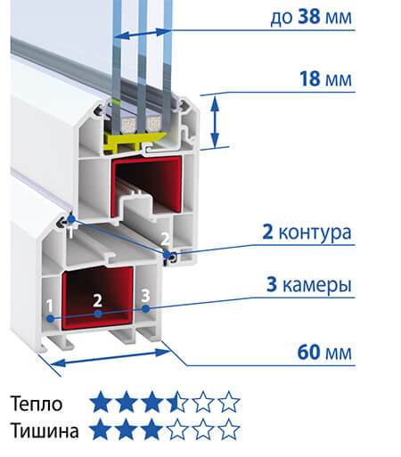 Обычная профильная система